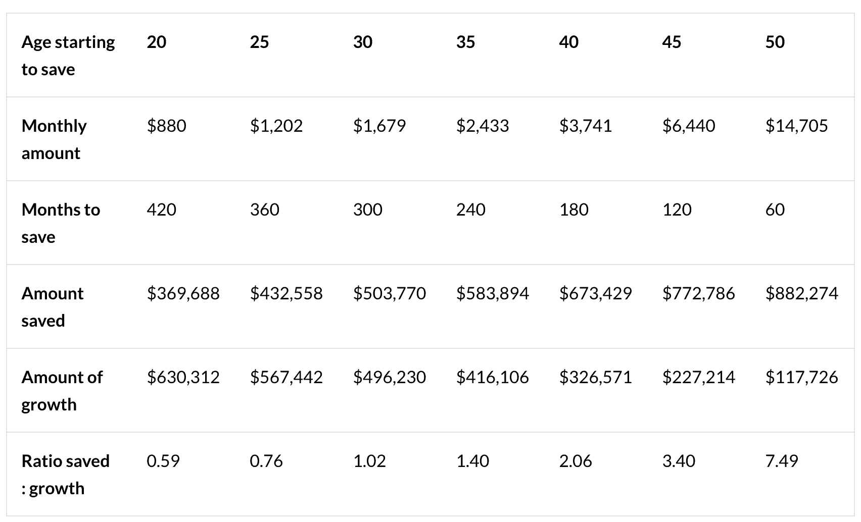 Savings Chart