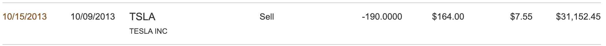 Tesla Sell Order