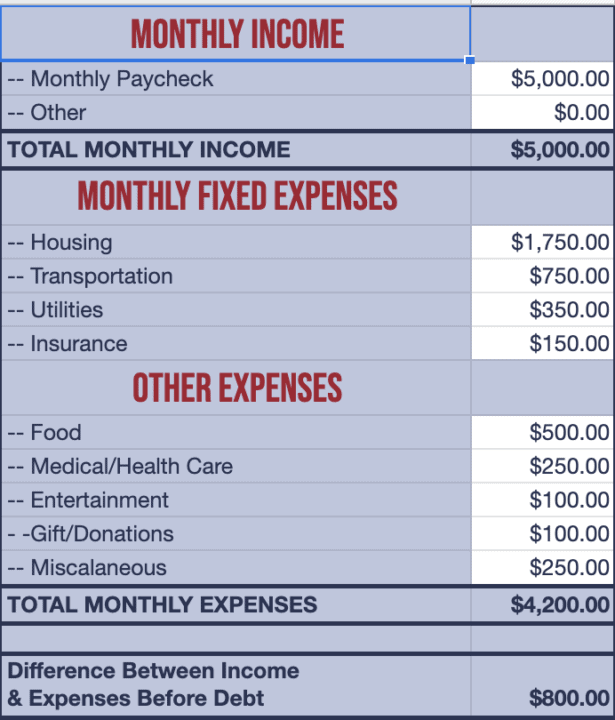 Enter your personal budget info.