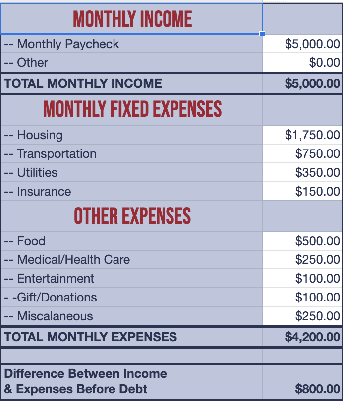 Budget Calculator