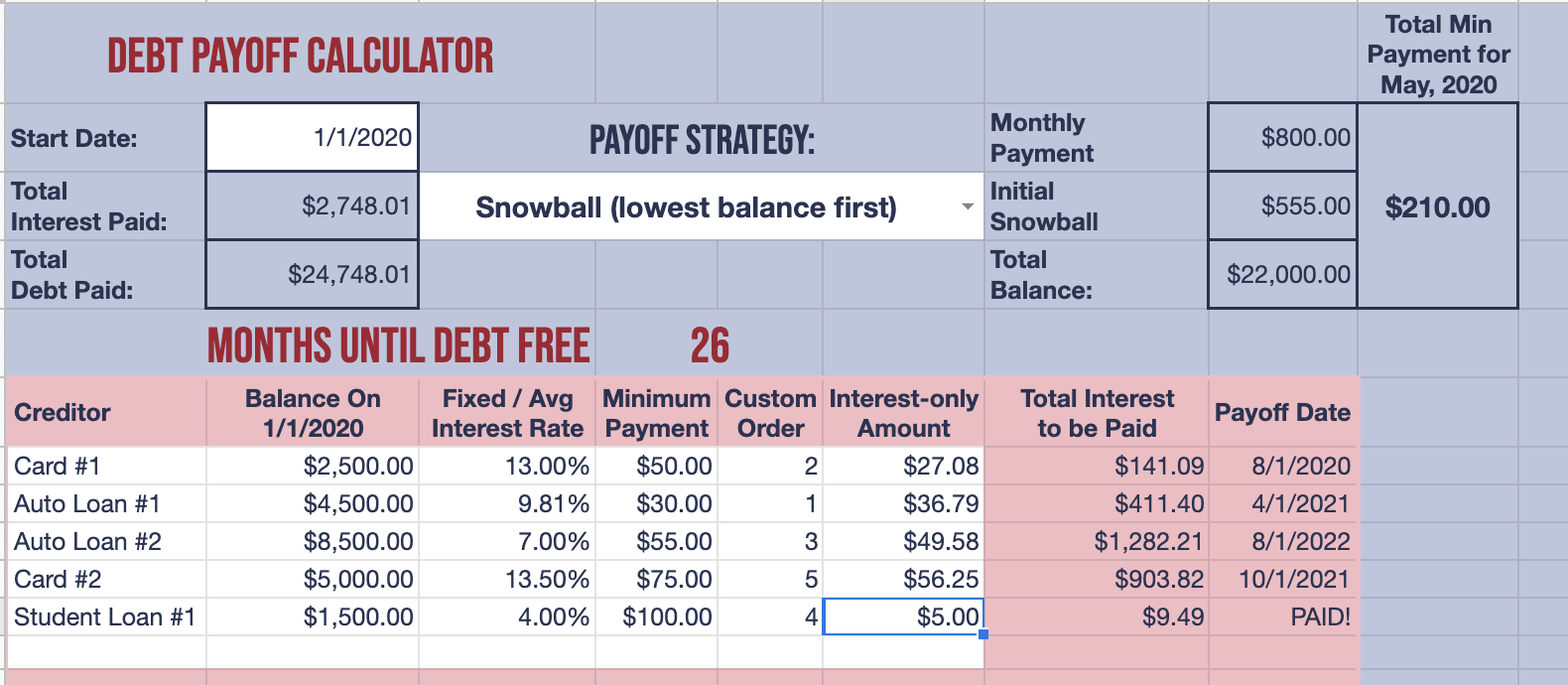 The Ways To Wealth's free debt-payoff calculator.