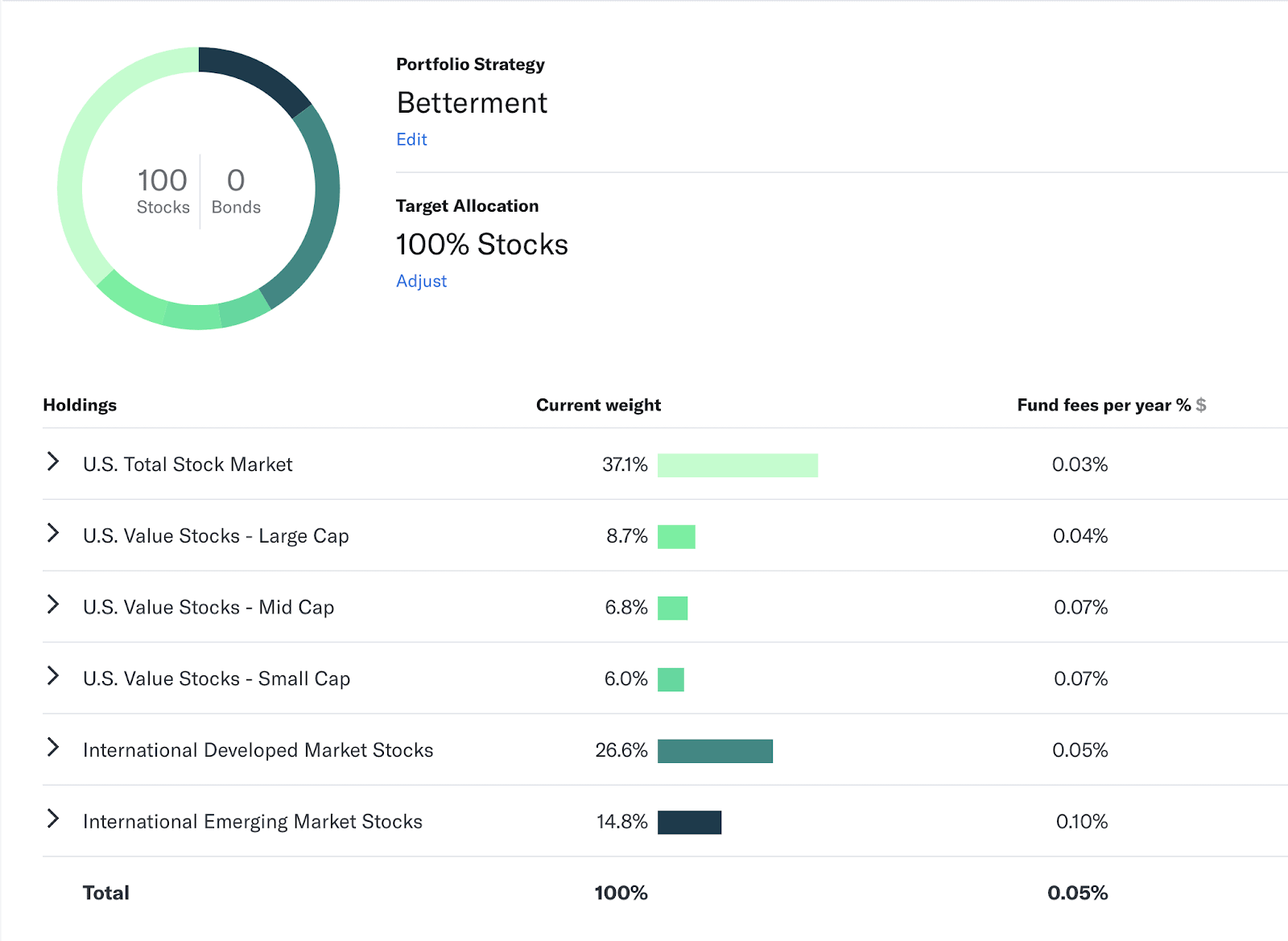 betterment asset allocation example