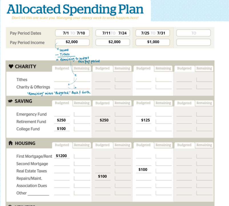 Allocated Spending Plan Worksheet #2