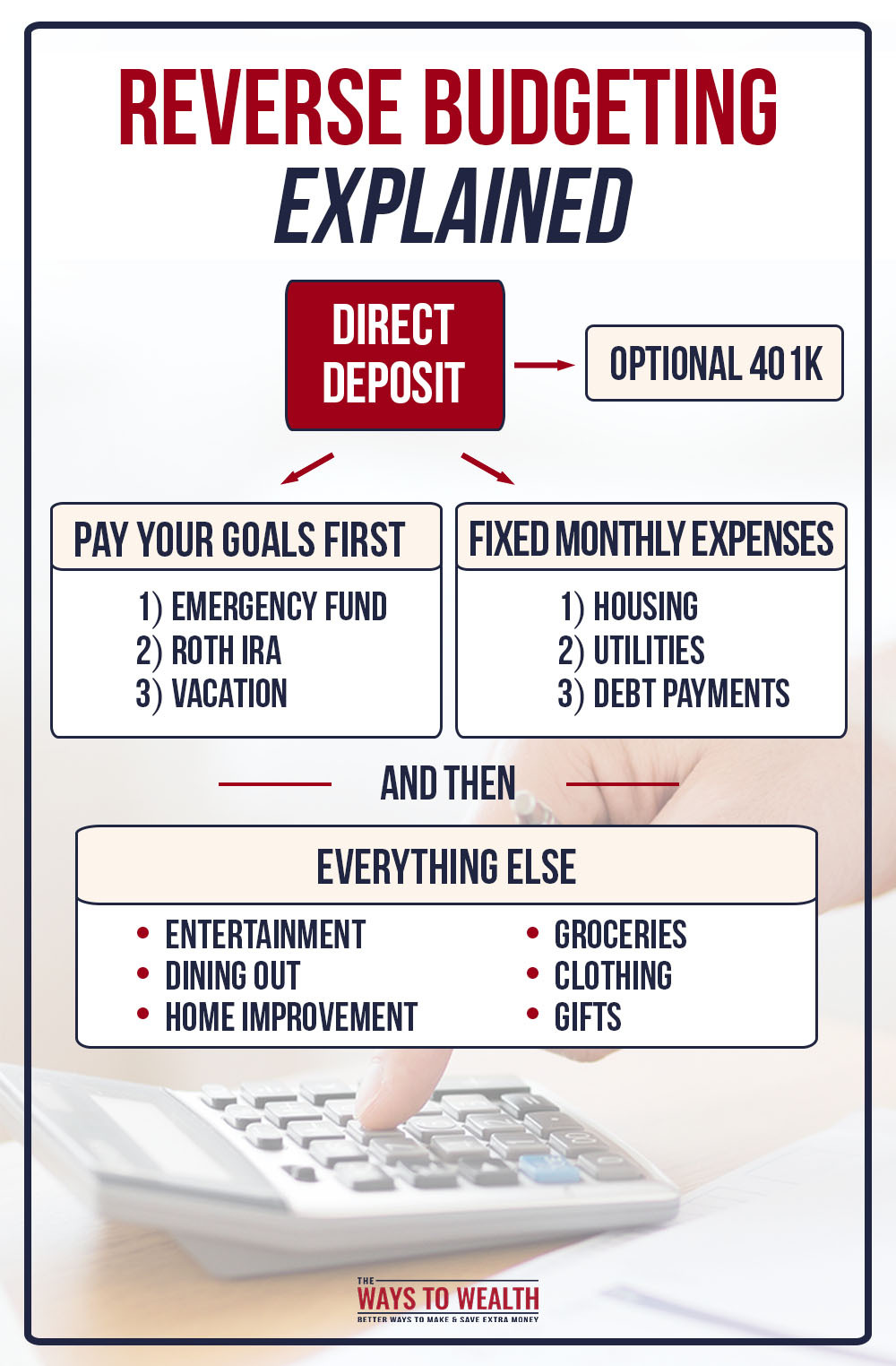 Reverse Budgeting Graphic
