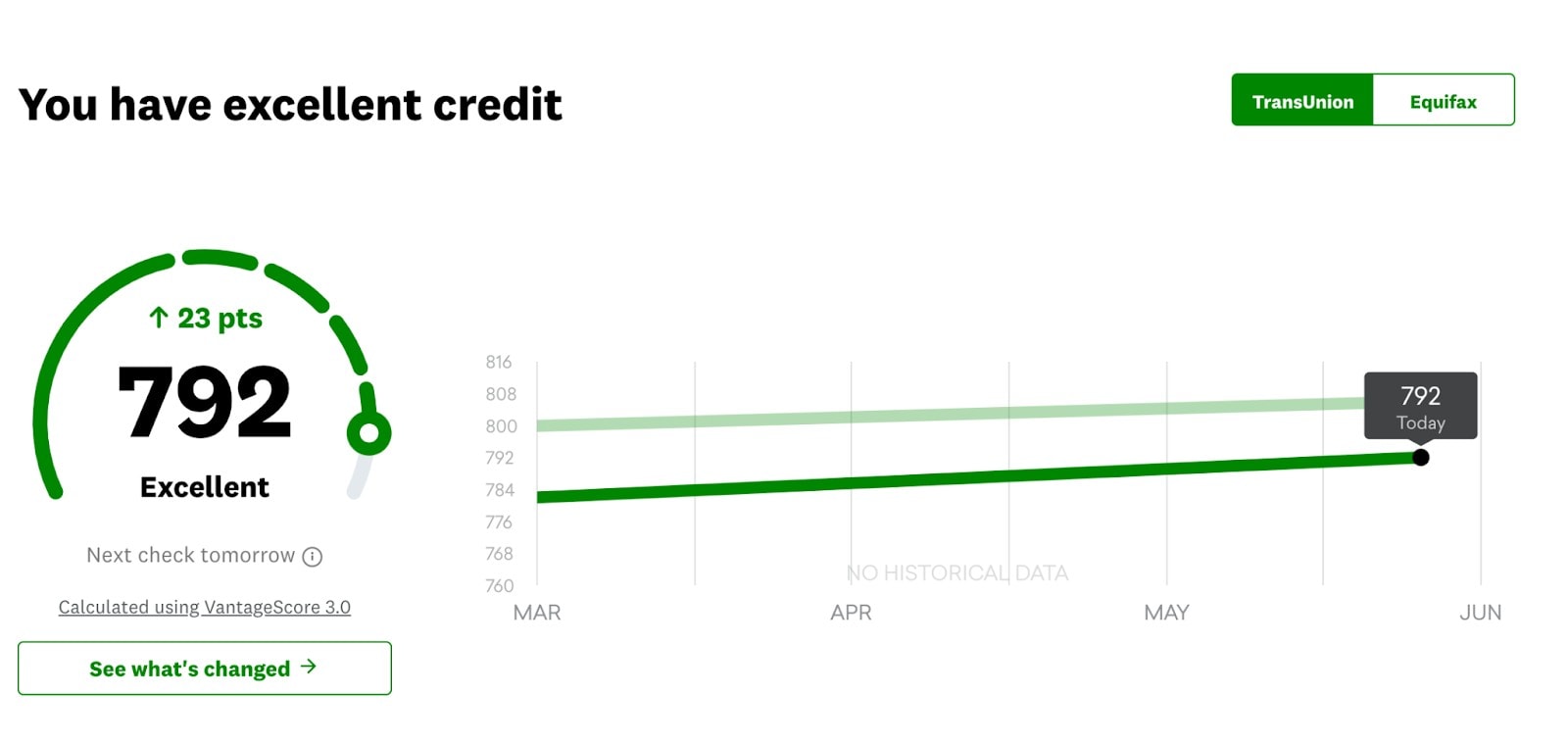 Credit Karma Score Monitoring Example