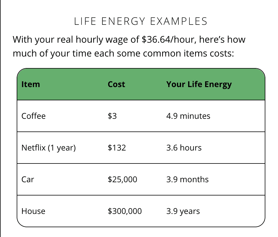 Chart showing real hour wage based on opportunity cost