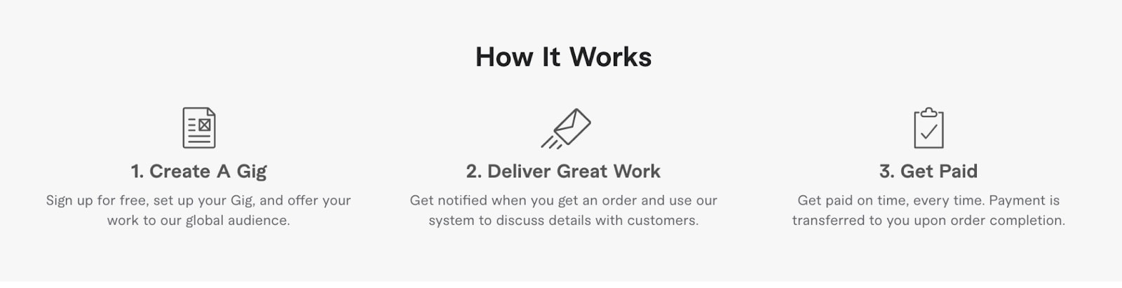 A graphical representation of how Fiverr works.