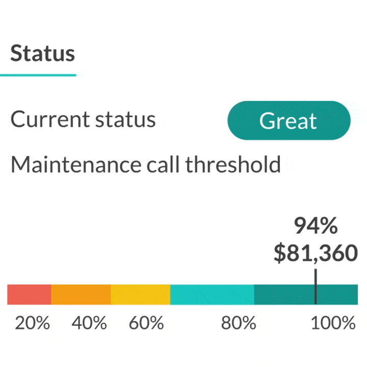 M1 Finance margin call meter
