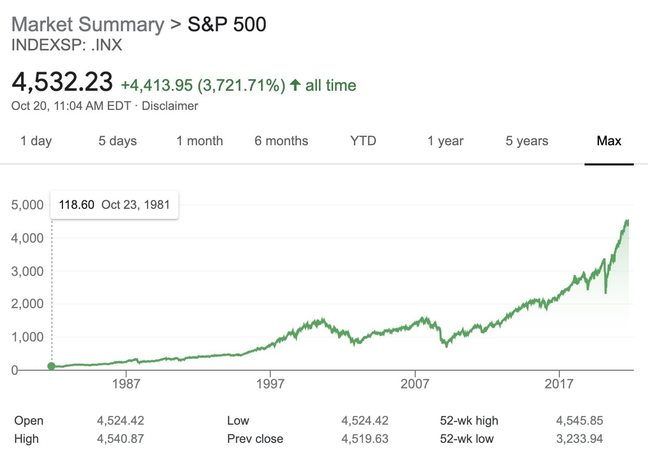 The market crash of 2008 hardly seems like a blip on the radar when you look at stock returns over time.