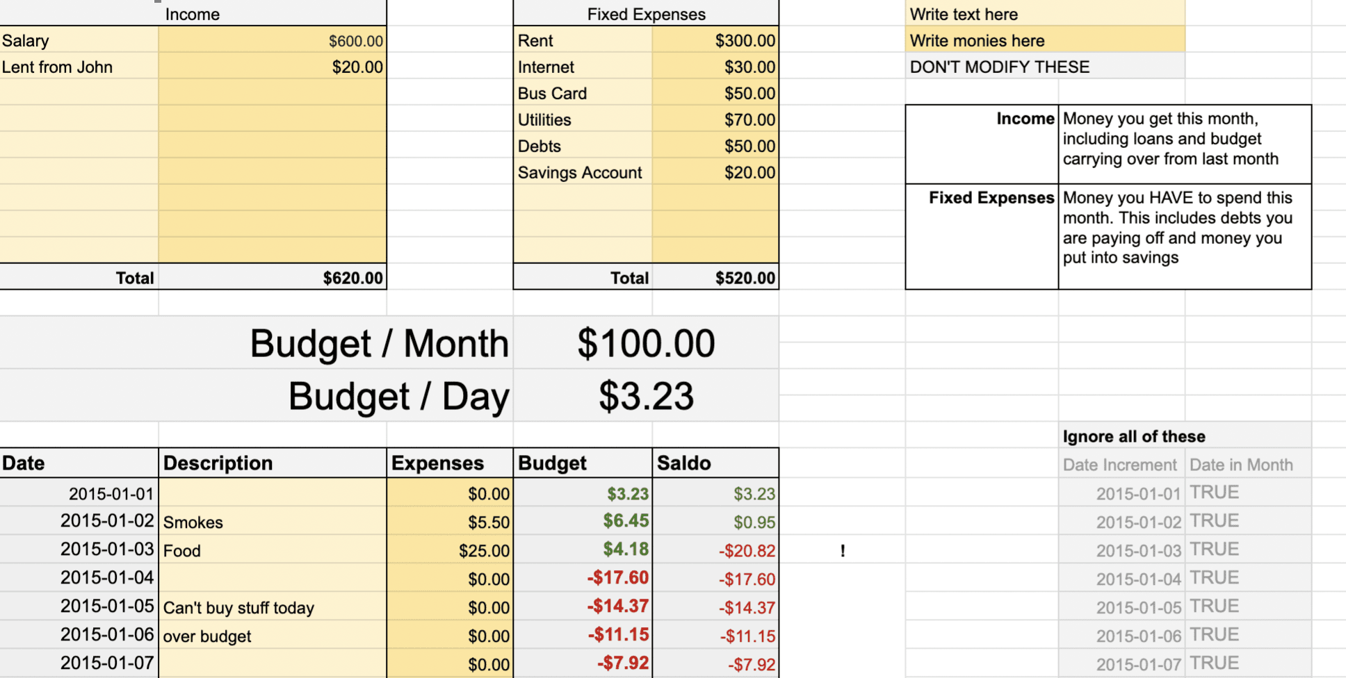 Daily budgeting, using the Poor Man's Budgeting Spreadsheet, can help make sure there's enough money to take care of necessities.