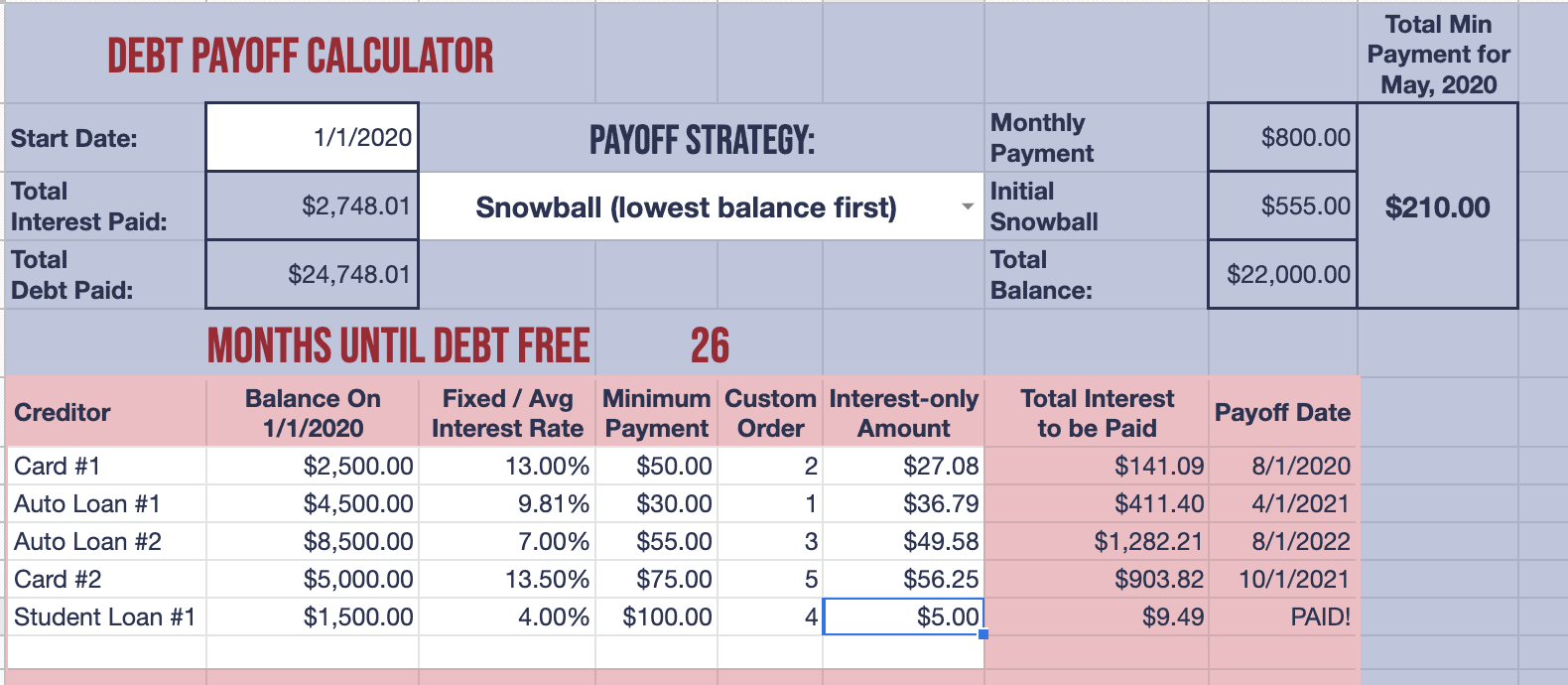 If the reason you're budgeting is to pay off debt, check out The Ways To Wealth's Free Budgeting and Debt Reduction Spreadsheet.