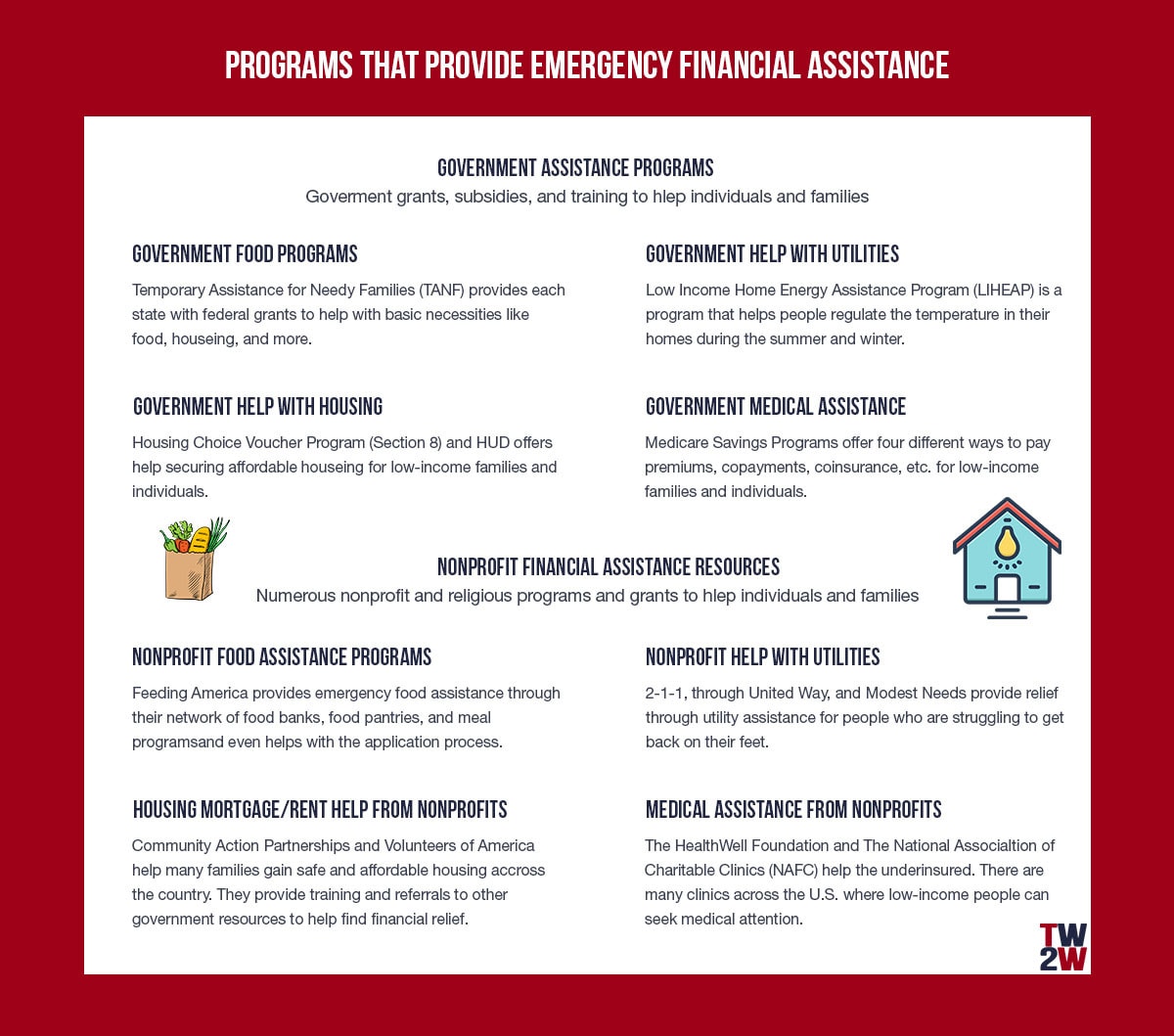 A graphic outlining some options for getting financial assistance.