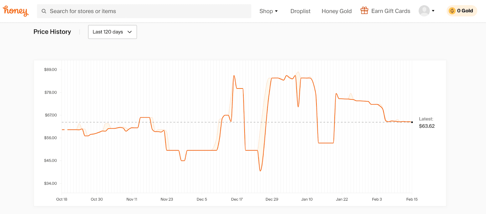 Honey makes it easy to see the overall price history of a product.