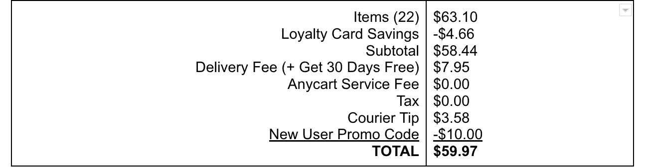 Summary of final costs from our Anycart test