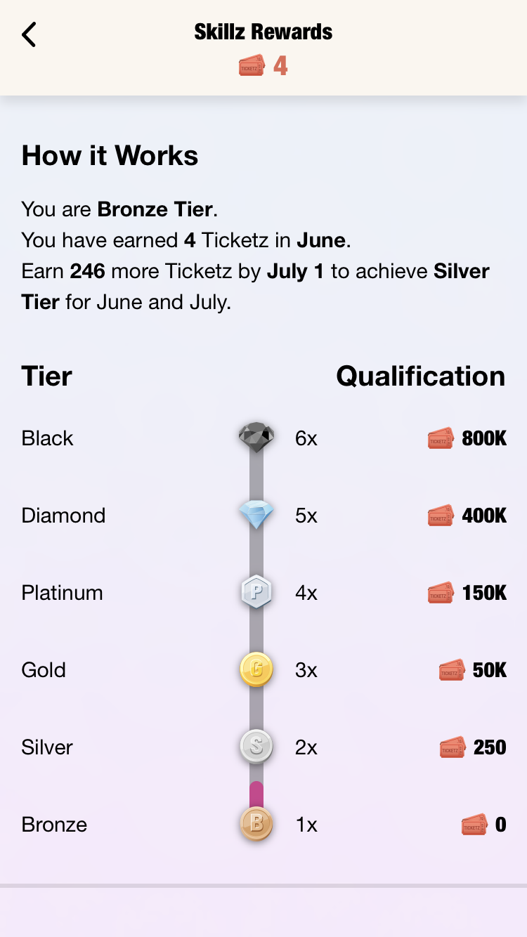 Skills Rewards Tiers