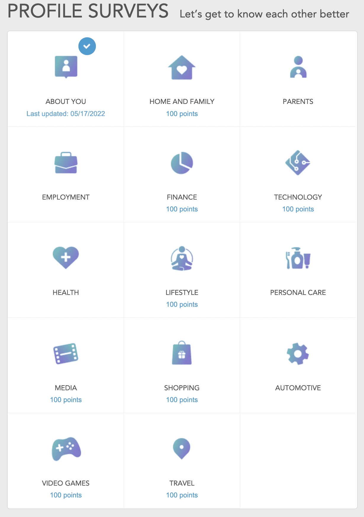 Toluna Influencers Profile Surveys
