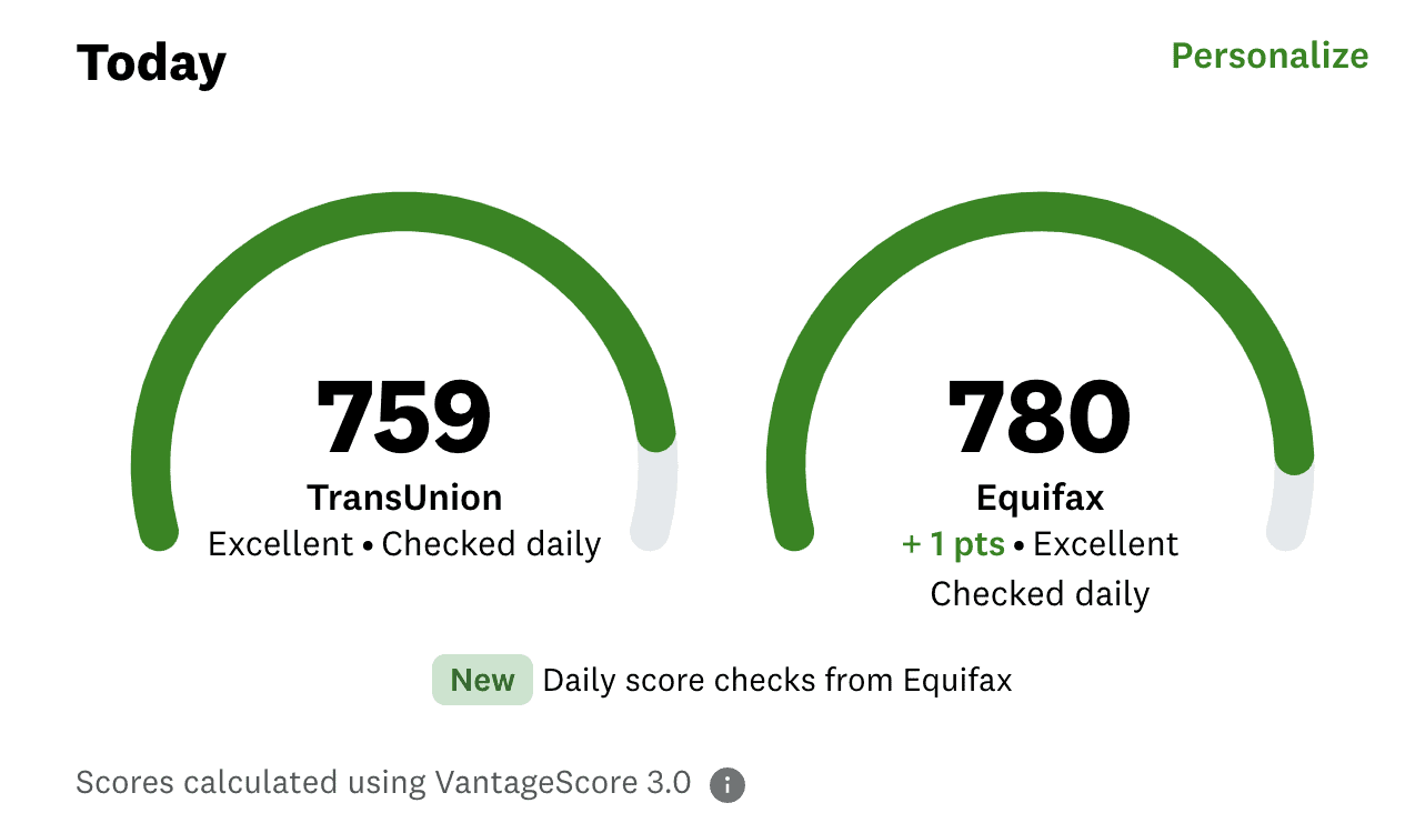Credit Karma Dashboard