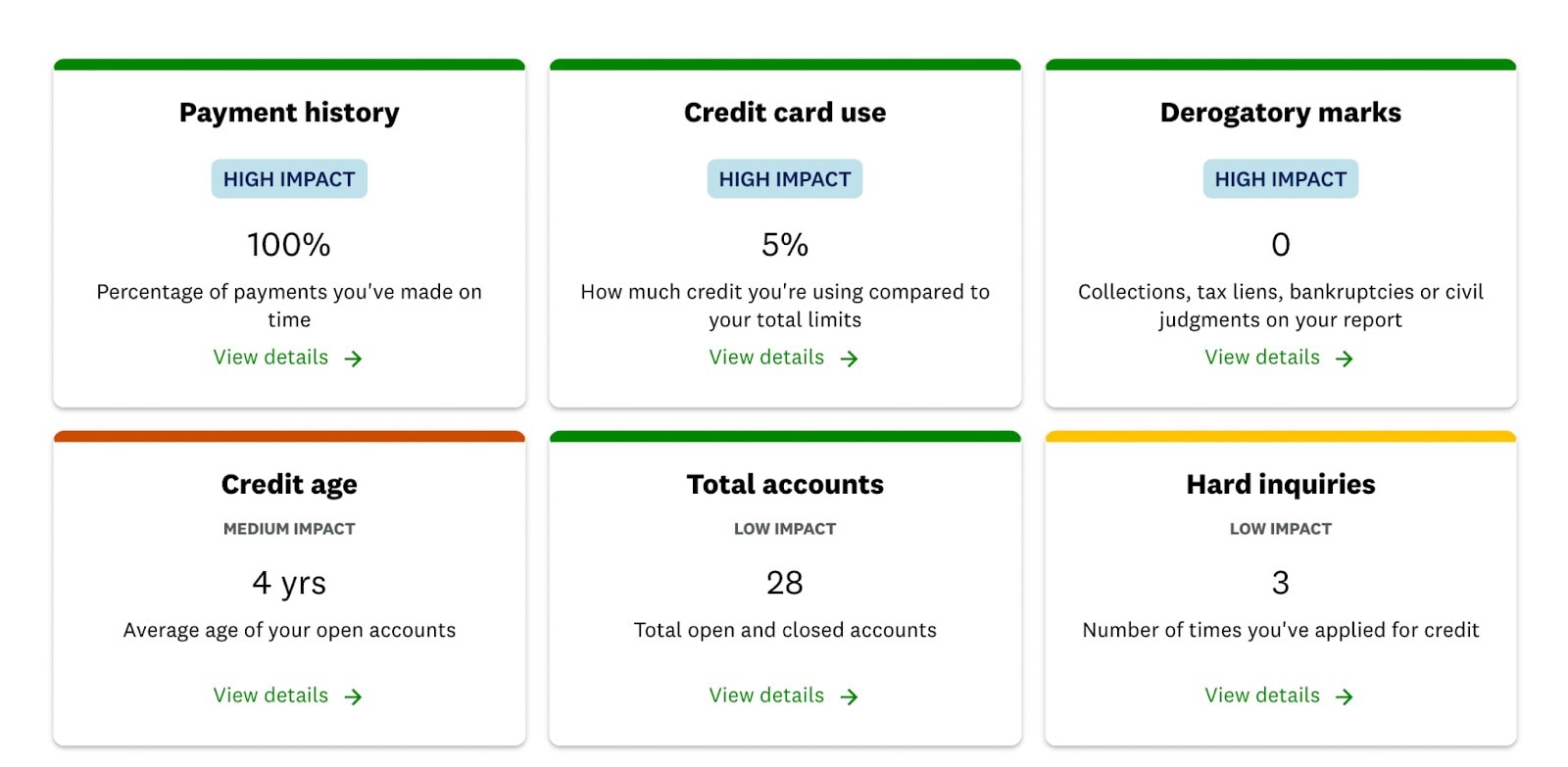Credit Karma Score Factors.
