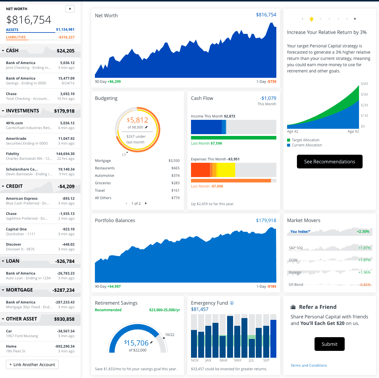 A screenshot from the Empower web dashboard.
