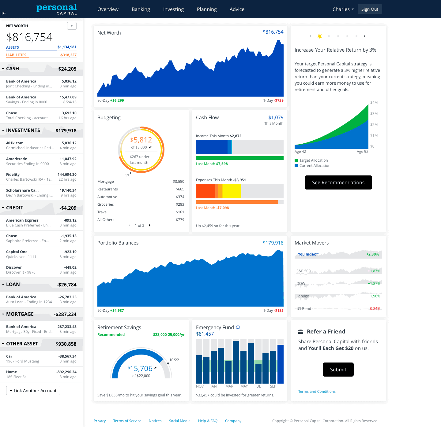 Empower Dashboard