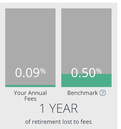 Empower fees vs Benchmark