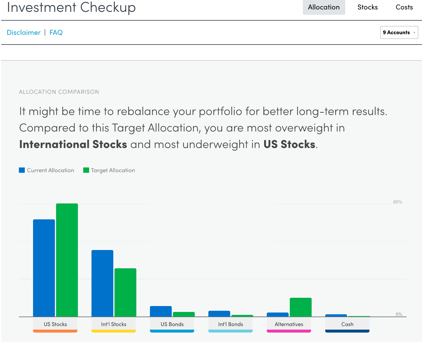 Empower Investment Checkup
