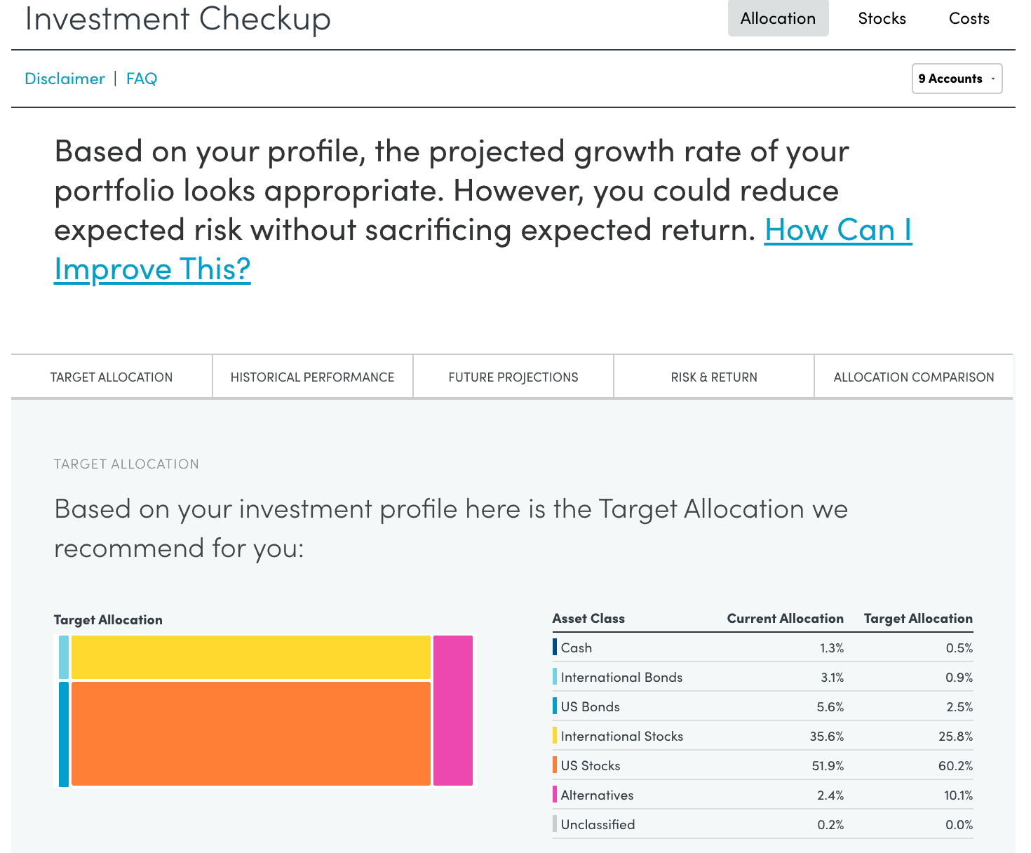 Empower Investment Checkup Risk