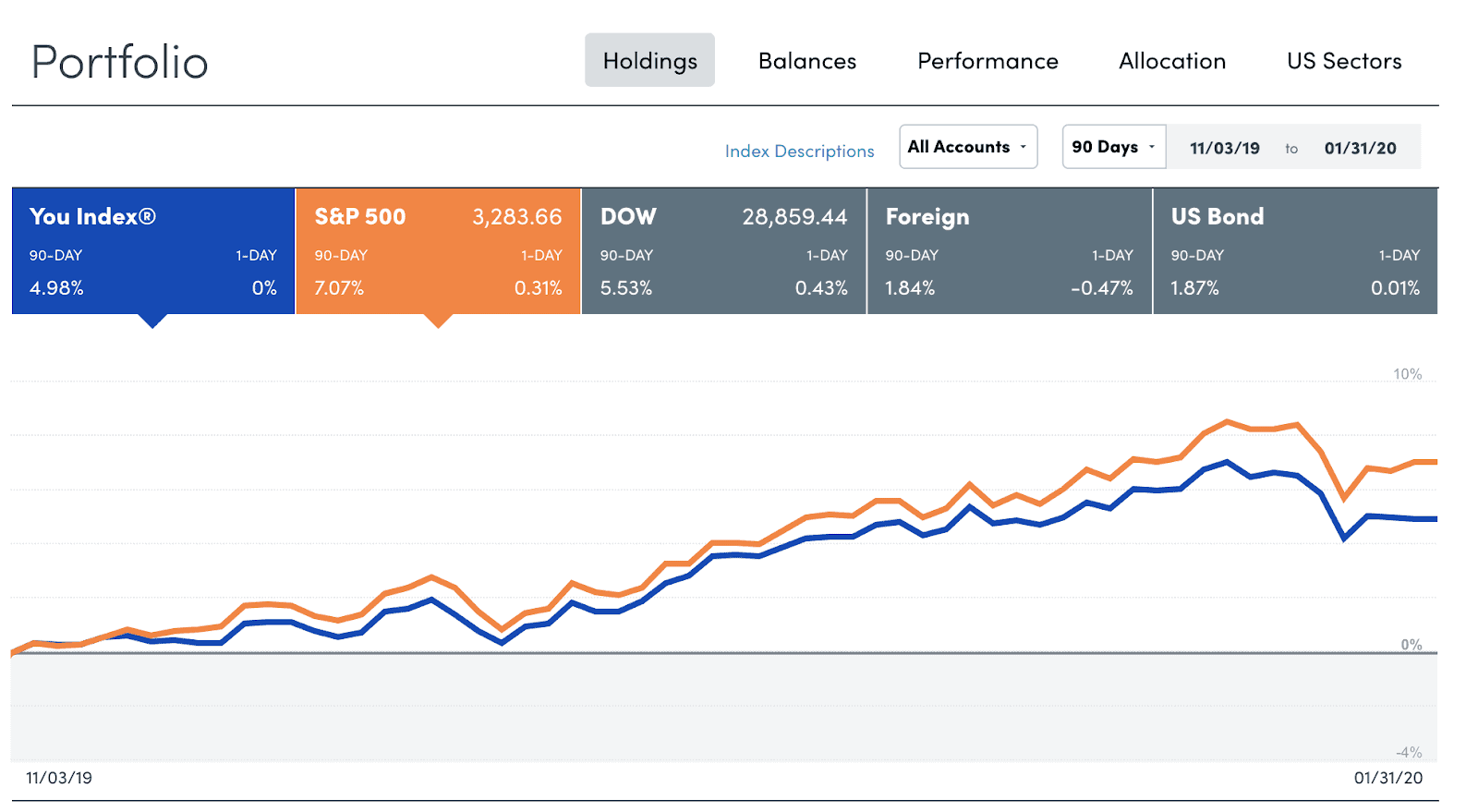 Empower Portfolio Tracker Compariosn