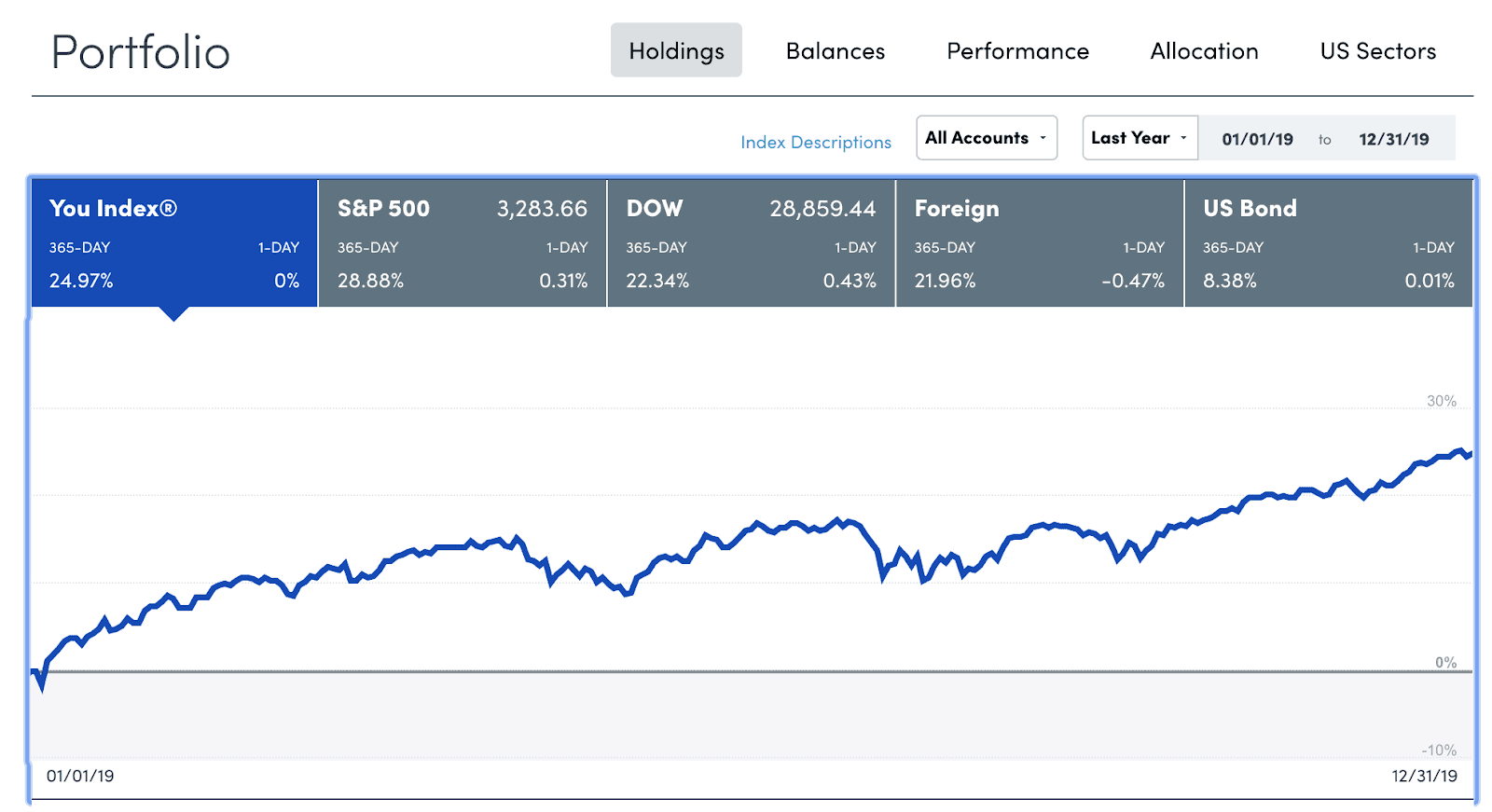 Empower - Portfolio Tracker