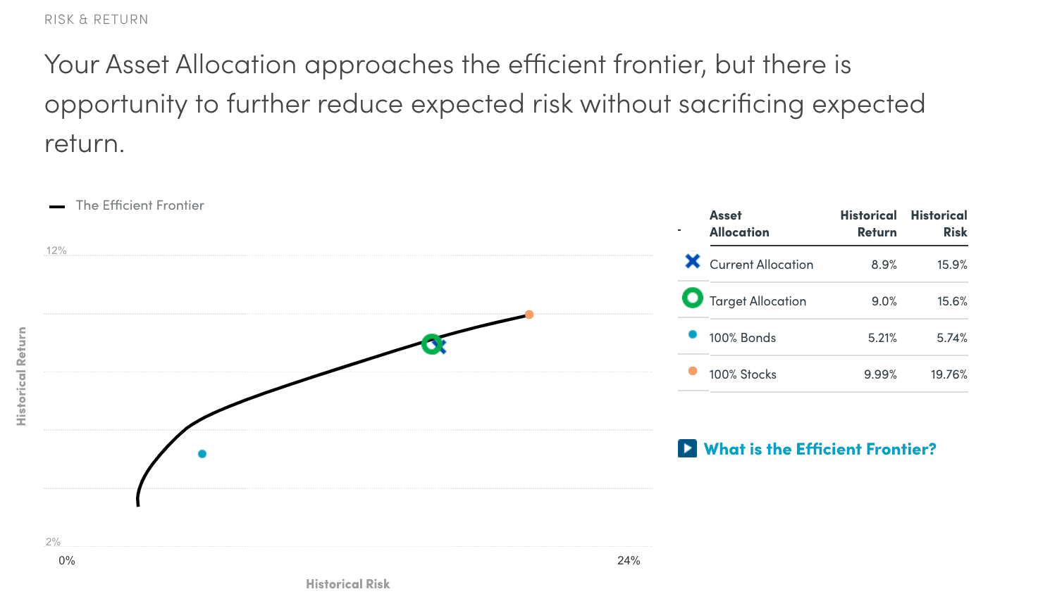 Empower The Efficient Frontier Graphic