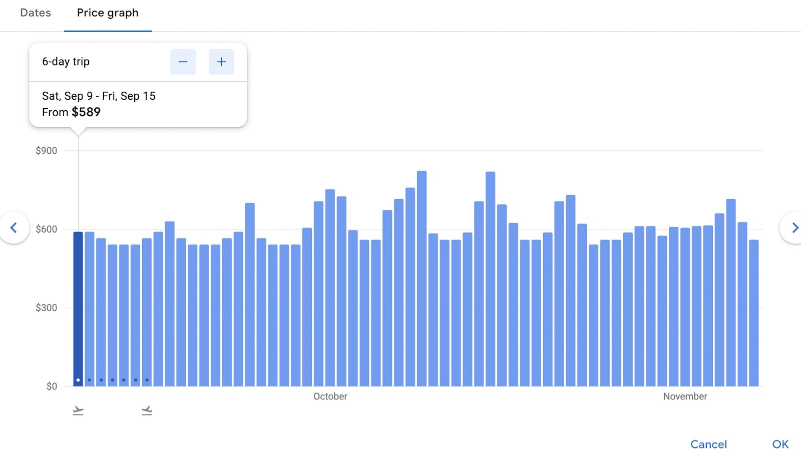 Google Flight Price Chart