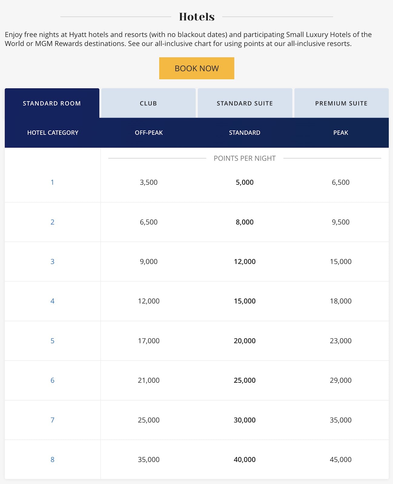Hyatt Hotels Booking Tiers