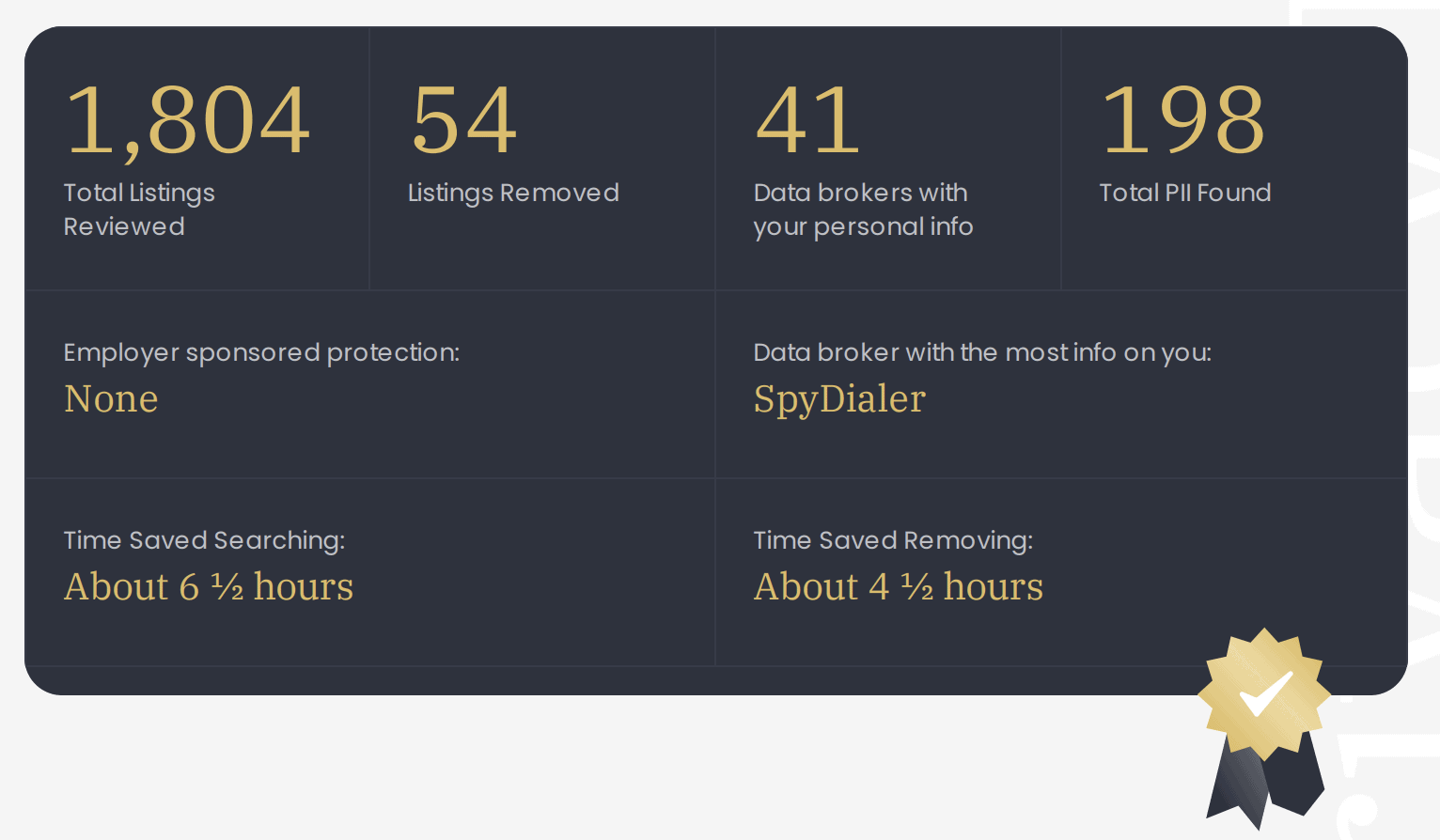 Our initial report after signing up.