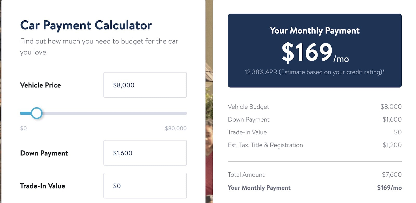 A $8,000 vehicle price, with a $1,600 down payment, brings our monthly payment below the maximum of $170 a month.