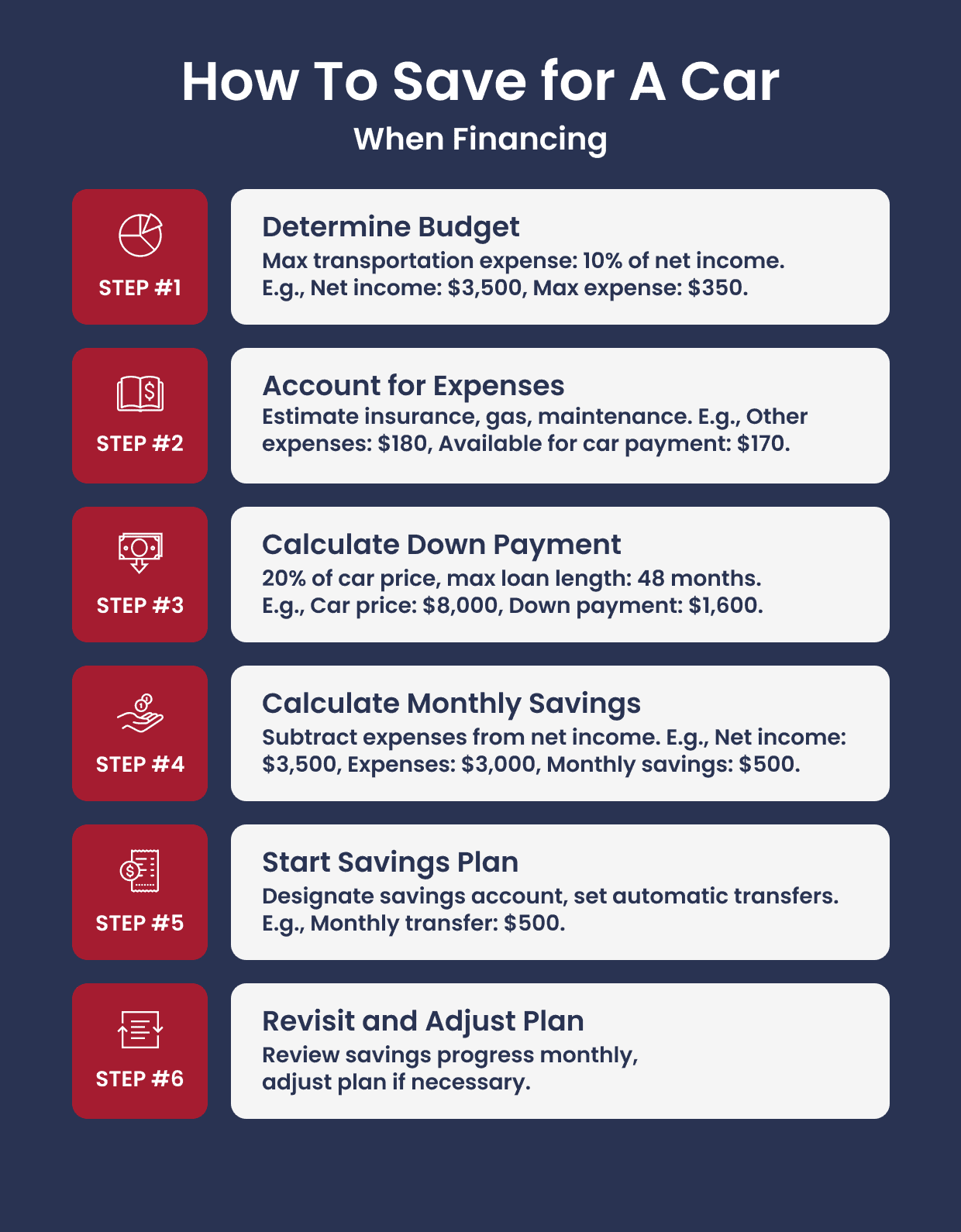 How to Save for a Car When Financing