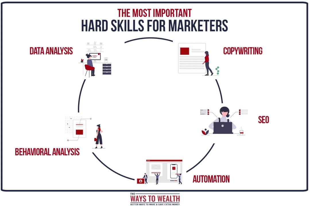The most important hard skill for marketers.