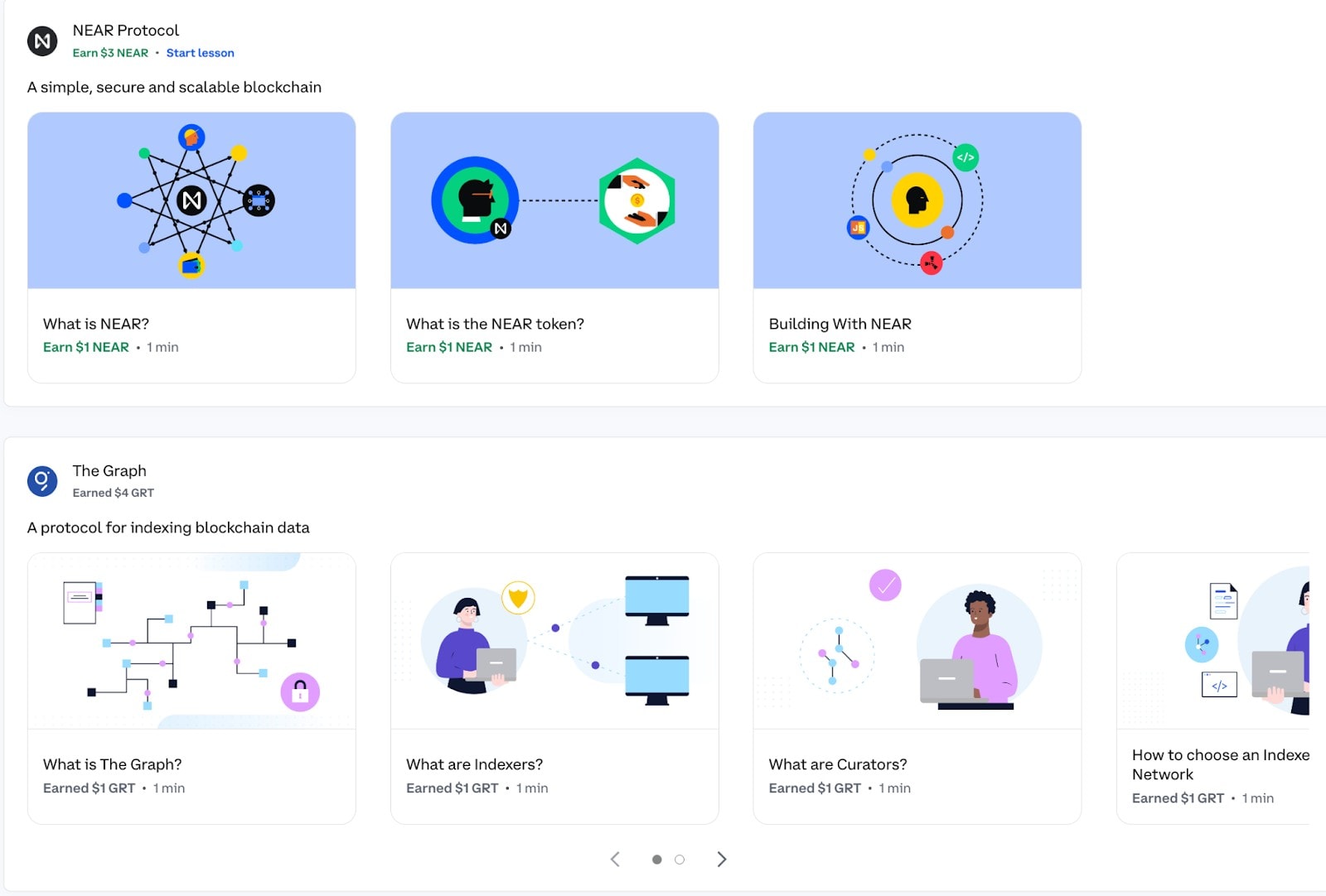 A screenshot from the Coinbase Learning Rewards dashboard.