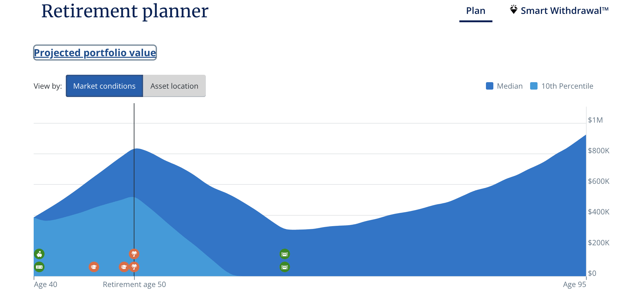 Empower Retirement Dashboard