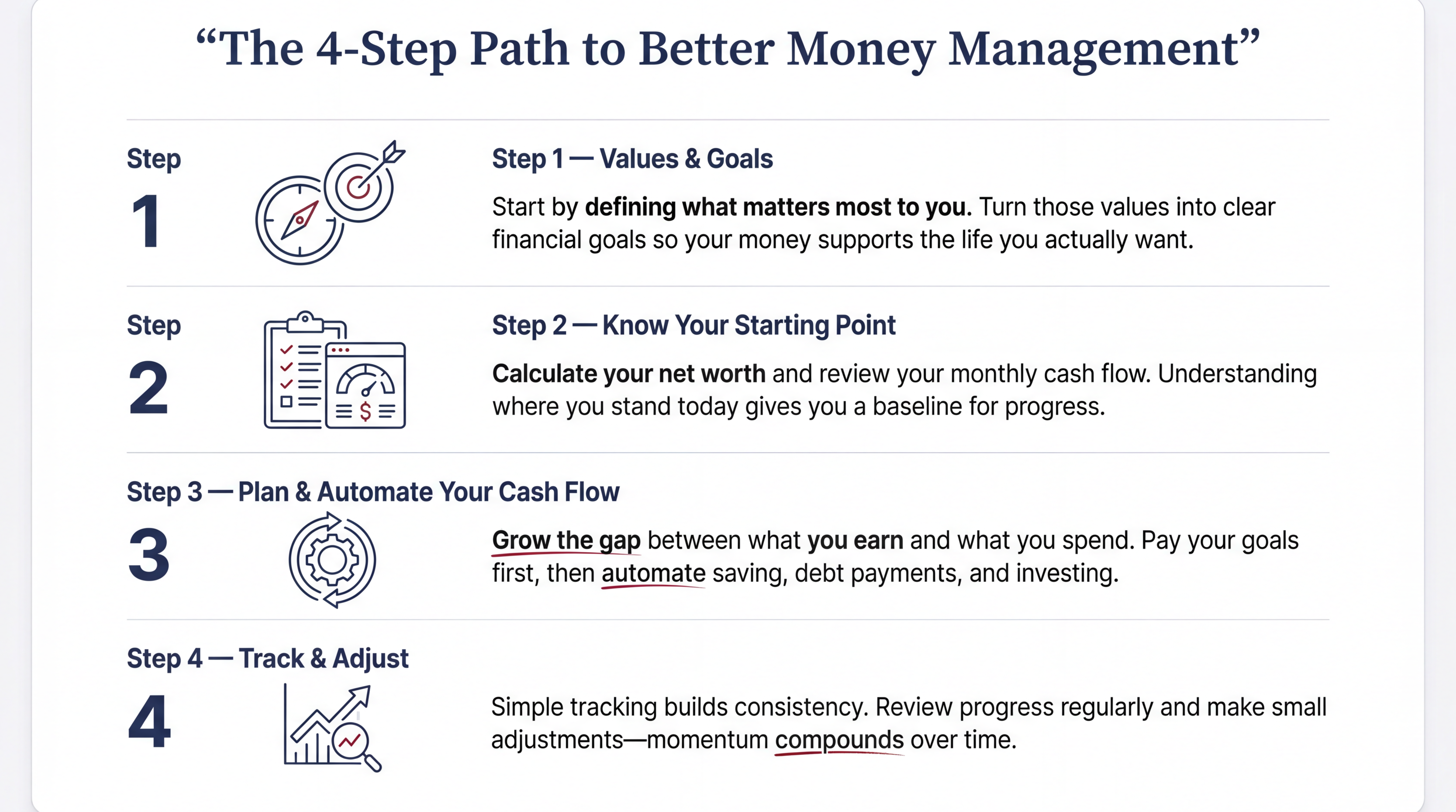 The Basics of Money Management